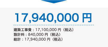 17,940,000円